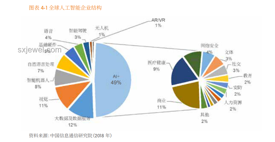 AI在医疗健康领域的应用与发展